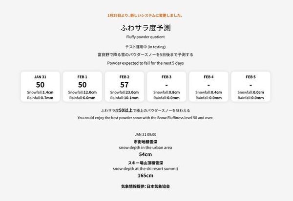北海道富良野市、パウダースノーを数値化する新事業展開中「ふわサラ度予測」アップデート完了～より精度の高い「ふわサラ度」を予測することが可能に～
