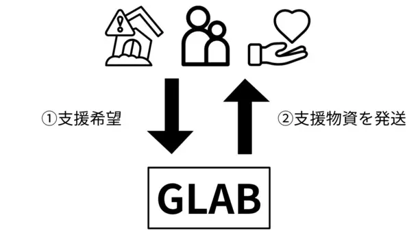 GLAB(ジーラボ)、被災により“支援を必要とする方”と“支援をしたい方”を繋ぐ赤ちゃん用品支援システムを構築