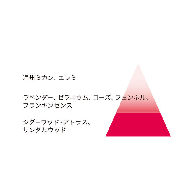 天然和精油の香りに満たされる「hana to miオードトワレ」3種　東京・大阪の直営店、公式オンラインショップにて2月1日発売