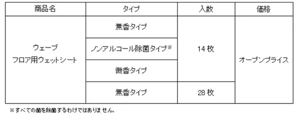 『ウェーブ　フロア用ウェットシート』を新改良　～ひと拭きでホコリ・ベタベタ汚れがとれる～