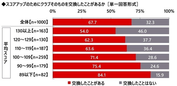 株式会社グラファイトデザイン調べ　一緒にラウンドしたい女性芸能人　1位「綾瀬はるかさん」2位「稲村亜美さん」