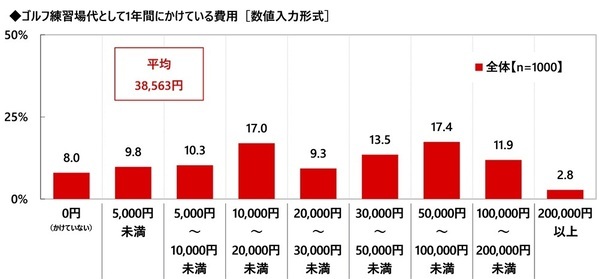 株式会社グラファイトデザイン調べ　一緒にラウンドしたい女性芸能人　1位「綾瀬はるかさん」2位「稲村亜美さん」