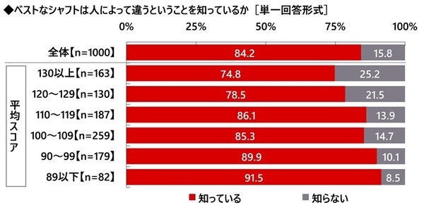 株式会社グラファイトデザイン調べ　一緒にラウンドしたい女性芸能人　1位「綾瀬はるかさん」2位「稲村亜美さん」