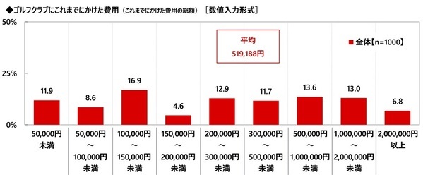 株式会社グラファイトデザイン調べ　一緒にラウンドしたい女性芸能人　1位「綾瀬はるかさん」2位「稲村亜美さん」