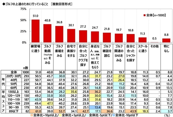 株式会社グラファイトデザイン調べ　一緒にラウンドしたい女性芸能人　1位「綾瀬はるかさん」2位「稲村亜美さん」