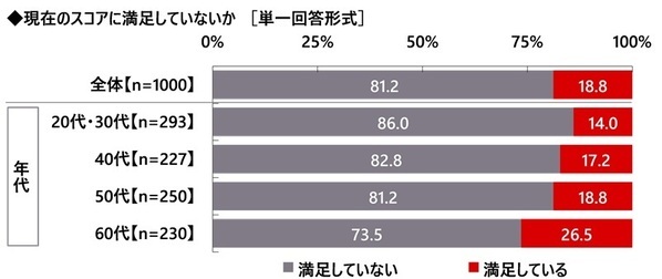 株式会社グラファイトデザイン調べ　一緒にラウンドしたい女性芸能人　1位「綾瀬はるかさん」2位「稲村亜美さん」