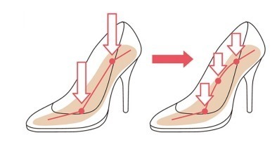 《唯一無二の安定感と履きやすさ》metaインソール搭載パンプスマドラスオンラインショップ・マドラス直営店舗(*)で２月７日(水)より販売開始