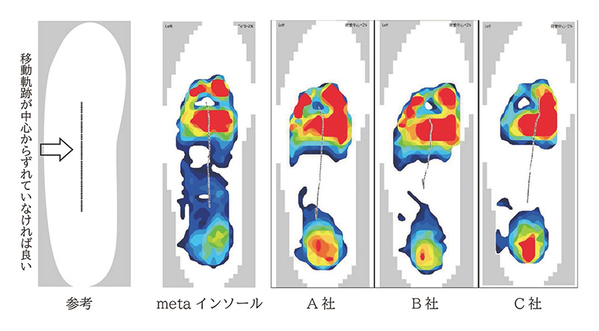 《唯一無二の安定感と履きやすさ》metaインソール搭載パンプスマドラスオンラインショップ・マドラス直営店舗(*)で２月７日(水)より販売開始