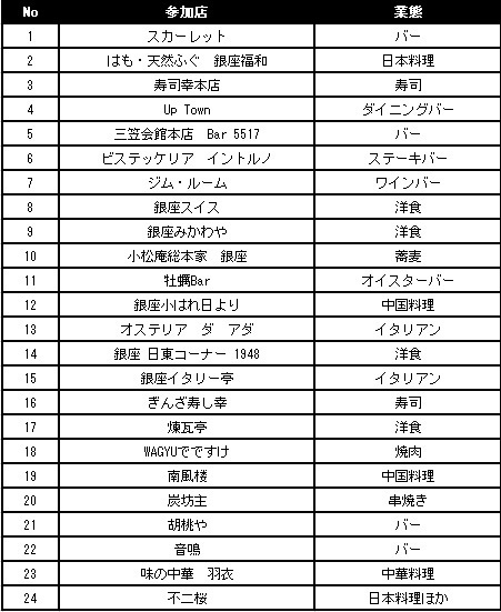 天皇杯受賞の日本一の「せとだエコレモン(R)」を使った料理を銀座の有名飲食店（24店舗）で提供！「せとだエコレモン(R)フェア＠東京・銀座」が2/9～2/23で開催