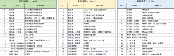 新刊「業種別審査ノートVol.3」を2月8日(木)に発行～最新の業界ビジネスモデルや審査ポイントを解説、企業分析・与信管理の担当者向け書籍を進呈～