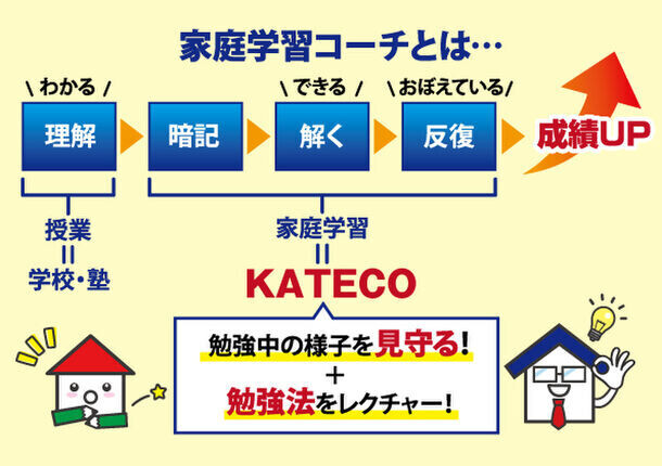 KATECOは春期講習無料キャンペーンを開催　お申し込みは3月31日まで受付！