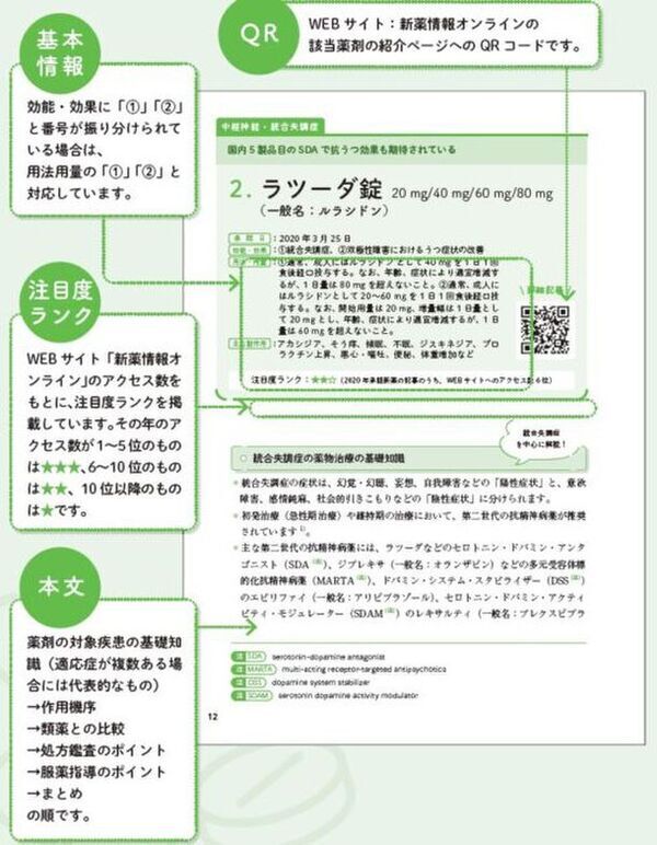 新薬の特徴がよくわかるオフライン版書籍が2月24日に発売