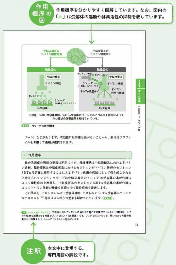 新薬の特徴がよくわかるオフライン版書籍が2月24日に発売