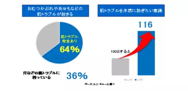 「汗99％(※1)吸収シート」採用で、肌に汗を残さない『ムーニーマン 汗スッキリ』を発売