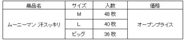 「汗99％(※1)吸収シート」採用で、肌に汗を残さない『ムーニーマン 汗スッキリ』を発売