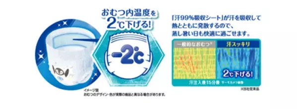 「汗99％(※1)吸収シート」採用で、肌に汗を残さない『ムーニーマン 汗スッキリ』を発売