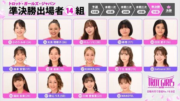 昭和の名曲たちが新しい感性でよみがえる！話題のオーディション番組『トロット・ガールズ・ジャパン』、いよいよ佳境へ！2月9日・16日に準決勝、2月23日に決勝を放送。3月にはコンサートも開催！