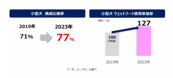 『グラン・デリ 国産鶏ささみ入りパウチ』から毎食開けたての美味しさを味わえる使い切り新鮮パックを新発売