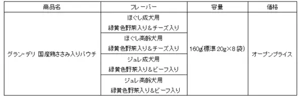『グラン・デリ 国産鶏ささみ入りパウチ』から毎食開けたての美味しさを味わえる使い切り新鮮パックを新発売