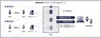 千葉大学病院とNTT Com、日本で初めて薬剤耐性菌の地域間ベンチマークシステムを開発