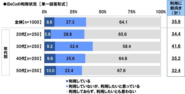 スパークス・アセット・マネジメント調べ　資産所得倍増プランのPR大使が似合うアニメ・漫画のキャラクター　1位「ドラえもん」2位「江戸川コナン」3位「モンキー・D・ルフィ」