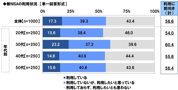 スパークス・アセット・マネジメント調べ　資産所得倍増プランのPR大使が似合うアニメ・漫画のキャラクター　1位「ドラえもん」2位「江戸川コナン」3位「モンキー・D・ルフィ」