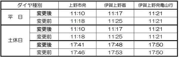 ２０２４年３月１６日（土）ダイヤ変更について