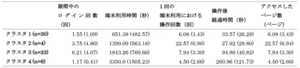 つくば市と東北大学、東京書籍、Lentrance　学習者用デジタル教科書の学習履歴データ活用に向けた共同実証研究の成果報告会を2月19日に開催