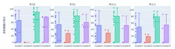 つくば市と東北大学、東京書籍、Lentrance　学習者用デジタル教科書の学習履歴データ活用に向けた共同実証研究の成果報告会を2月19日に開催