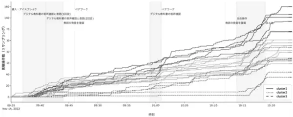 つくば市と東北大学、東京書籍、Lentrance　学習者用デジタル教科書の学習履歴データ活用に向けた共同実証研究の成果報告会を2月19日に開催