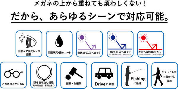 公開初日で目標達成！独自の偏光レンズで目肌を守るアイケア搭載のオーバーグラス、Makuakeでの先行販売がラストスパート。2月28日18:00まで！