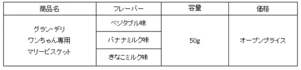 ユニ・チャームと森永製菓が共同開発　『グラン・デリ ワンちゃん専用 マリービスケット』　3つの新フレーバーを追加発売