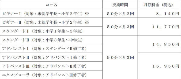 【STEAM教育のプログラボ教育事業運営委員会】2024年5月に埼玉県では初となる「プログラボ 武蔵浦和」を開校