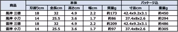 「刃物の町」岐阜県関市から世界へ。最高級の包丁MIYABIより限定ナイフ「風神」「雷神」が、2024年3月8日(金)1,000本国内限定で発売！