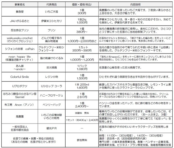 ～名張市制施行70周年記念企画～「電車de名張マルシェ in 大阪上本町駅」を開催します。