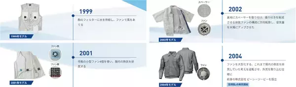 お客様と共に歩んだ20年！株式会社空調服が20周年記念特別サイト開設