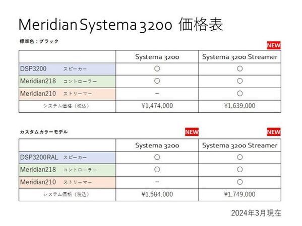 スマホ、タブレットで音楽ストリーミングを高音質で再生できるプレミアム・オーディオシステムの第2弾「Meridian Systema 3200 Streamer」を3月25日に発売