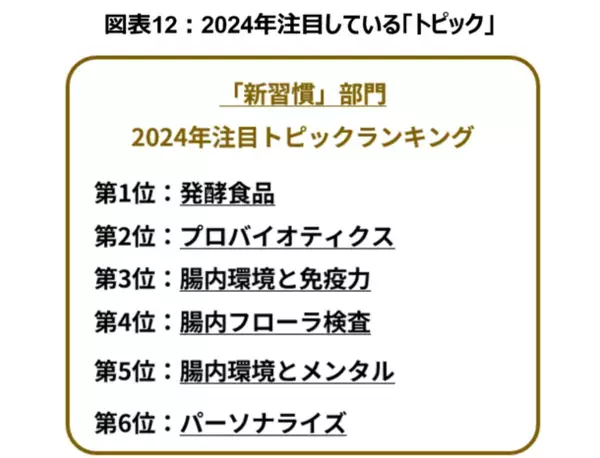 食物繊維の摂取は「種類選択」が新常識に！太陽化学株式会社が食物繊維の摂取における意識調査を実施　～日本最大級の腸活アプリ「ウンログ」協力のもと「腸活トピックス2024」を発表～