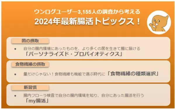 食物繊維の摂取は「種類選択」が新常識に！太陽化学株式会社が食物繊維の摂取における意識調査を実施　～日本最大級の腸活アプリ「ウンログ」協力のもと「腸活トピックス2024」を発表～