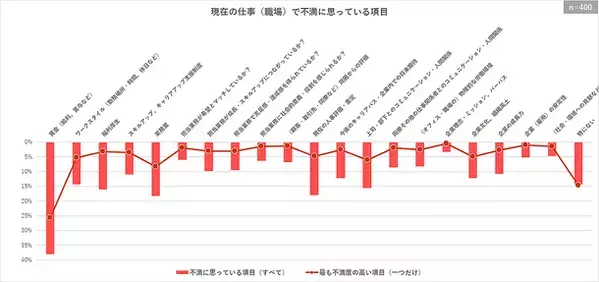 【調査レポート】若手～中堅正社員の離職予備軍は半数近くに迫る　約1/4は具体的な検討を始めるなど高い転職意向