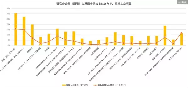【調査レポート】若手～中堅正社員の離職予備軍は半数近くに迫る　約1/4は具体的な検討を始めるなど高い転職意向