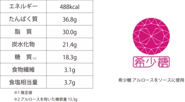 ［新商品］レンジでかんたん。話題の「豆腐干」を世界の料理にアレンジした「豆腐干食堂」シリーズ(冷凍食品)　3月1日(金)発売！特設ブランドサイトも開設