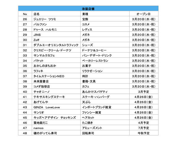 イオンモール大高3月20日(水・祝)より順次、リニューアルオープン！