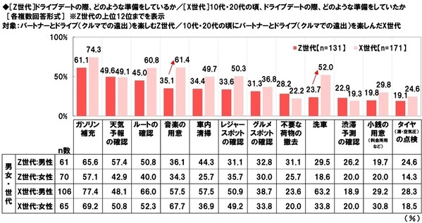 ホンダアクセス調べ　一緒にドライブしたい芸能人　Z世代の男性回答1位「広瀬すずさん」、Z世代の女性回答1位「平野紫耀さん」、X世代の男性回答1位「綾瀬はるかさん」、X世代の女性回答1位「明石家さんまさん」