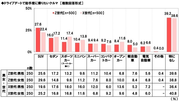 ホンダアクセス調べ　一緒にドライブしたい芸能人　Z世代の男性回答1位「広瀬すずさん」、Z世代の女性回答1位「平野紫耀さん」、X世代の男性回答1位「綾瀬はるかさん」、X世代の女性回答1位「明石家さんまさん」