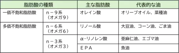 【オリーブオイル健康ラボ 季節のおすすめ情報コラムを公開】毎日の食卓でできる花粉症対策！EPAを味方につけて、オリーブオイルでアレルギー反応を軽減