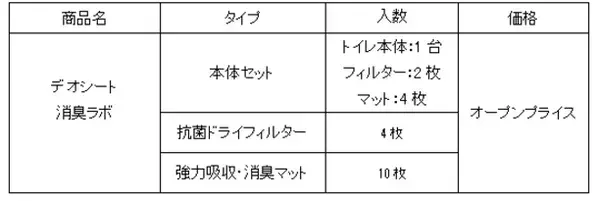 『デオシート』ブランドより、3日間交換無しでもニオわない※1『デオシート 消臭ラボ』トイレシステムを新発売