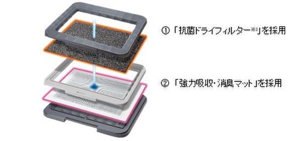 『デオシート』ブランドより、3日間交換無しでもニオわない※1『デオシート 消臭ラボ』トイレシステムを新発売