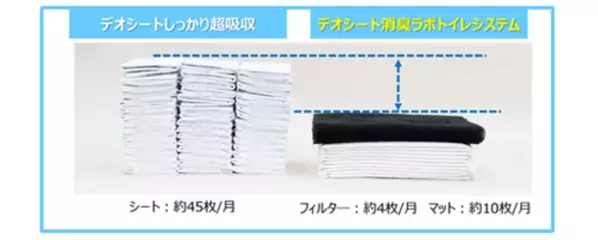 『デオシート』ブランドより、3日間交換無しでもニオわない※1『デオシート 消臭ラボ』トイレシステムを新発売