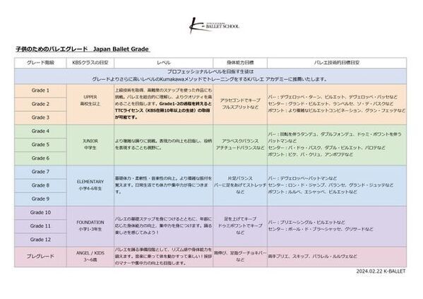 熊川 哲也主宰のクラシックバレエ教室 K-BALLET SCHOOLが文京区・後楽園駅に4月1日新規オープン！